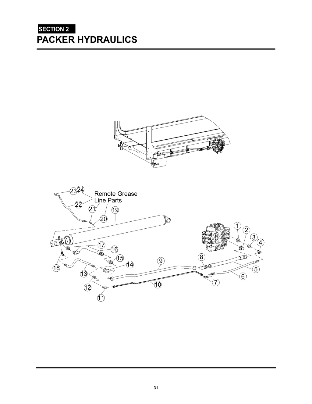 MiniMax - PG 031 - Section 2 - PACKER HYDRAULICS