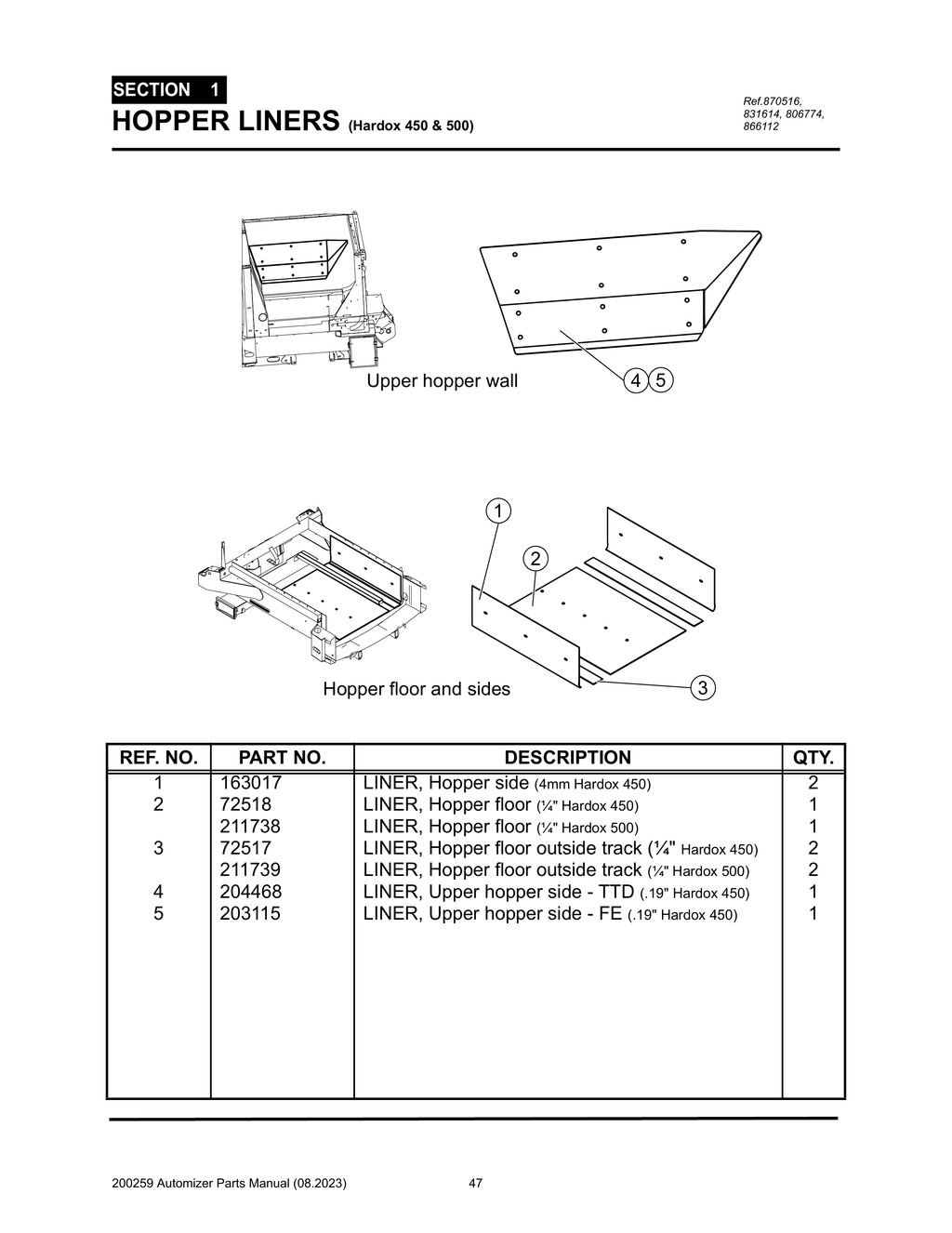 Automizer - PG 047 - Section 1 - HOPPER LINERS (Hardox 450 & 500)