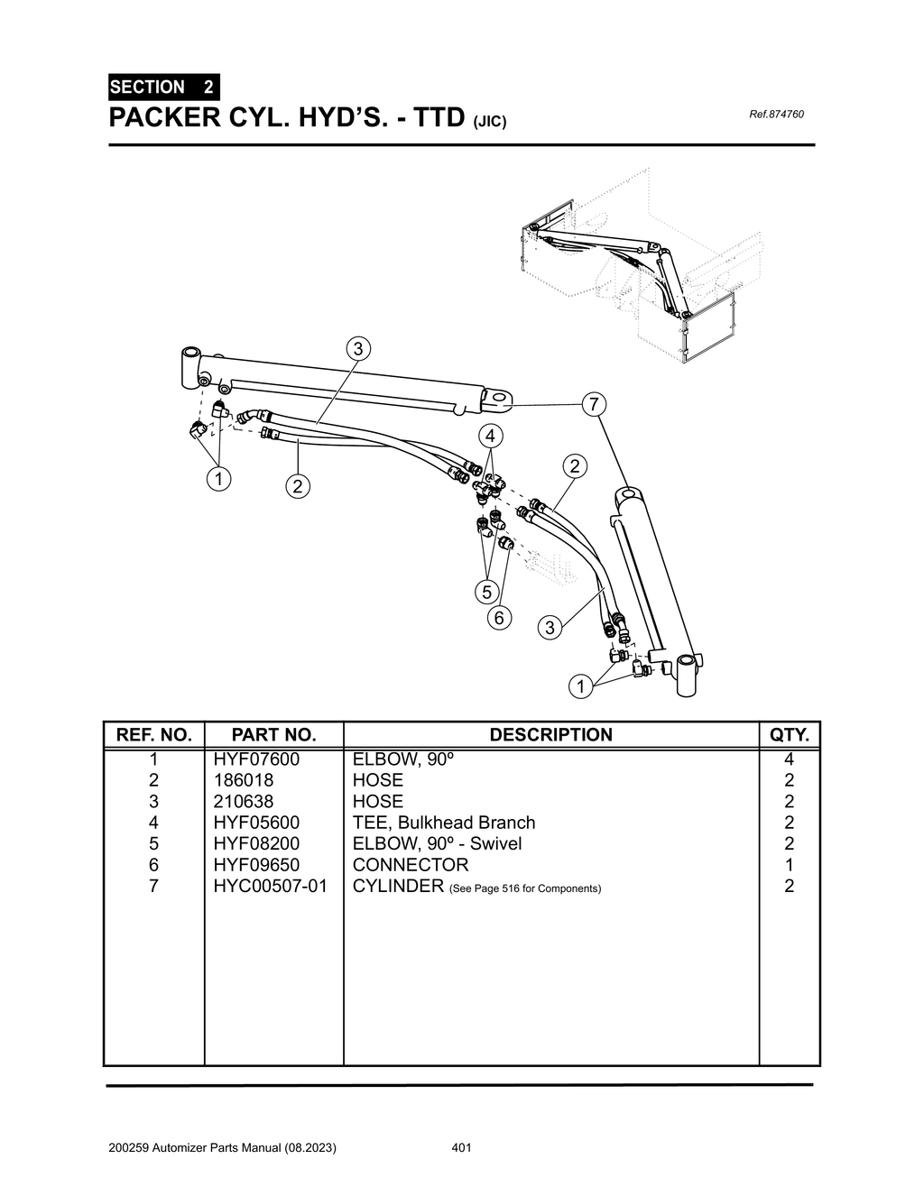 Automizer - PG 401 - Section 2 - PACKER CYL. HYD’S. - TTD (JIC)