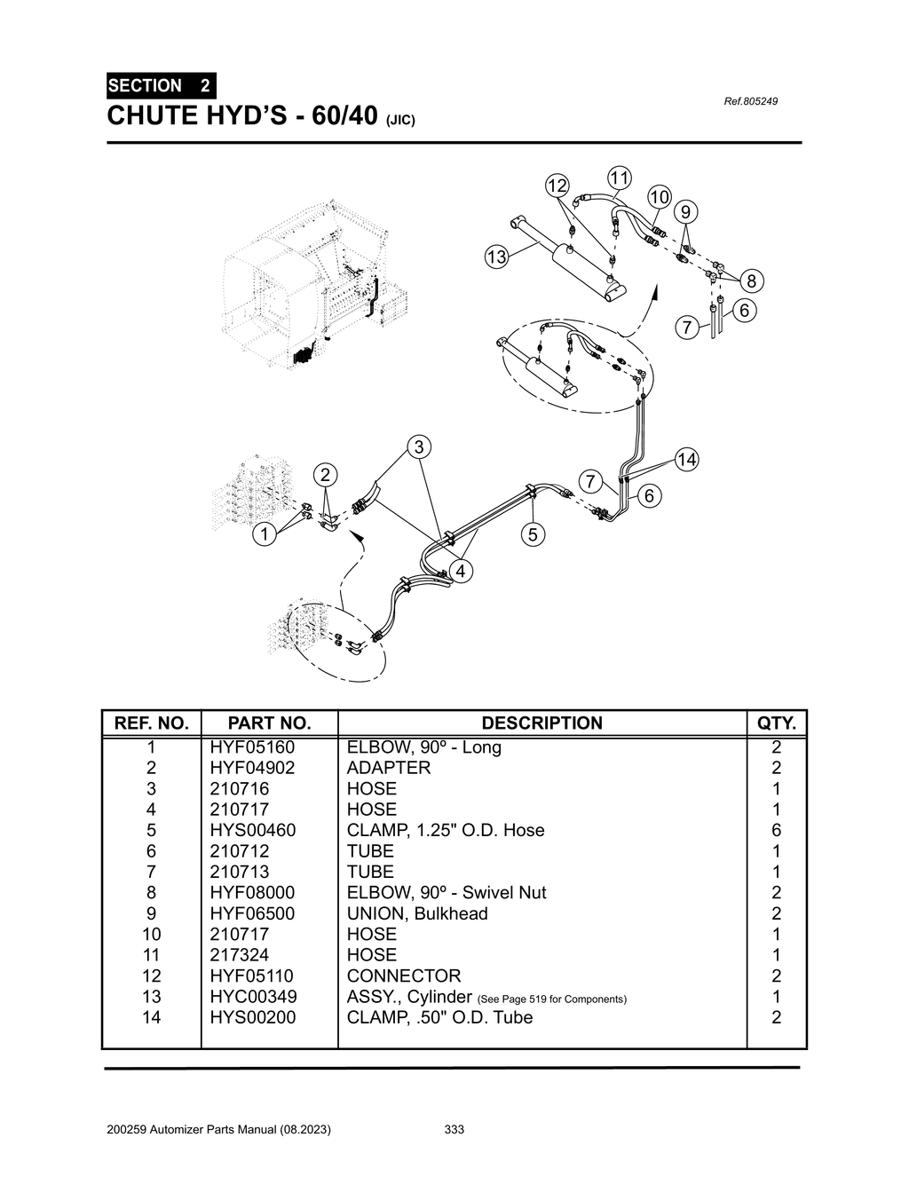Automizer - PG 333 - Section 2 - CHUTE HYD’S - 60/40 (JIC)