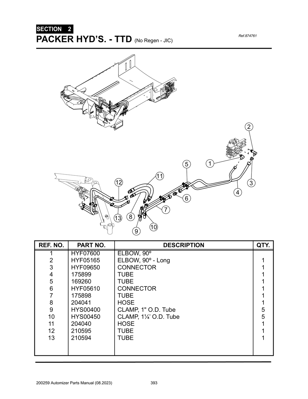 Automizer - PG 393 - Section 2 - PACKER HYD’S. - TTD (No Regen - JIC) 874761