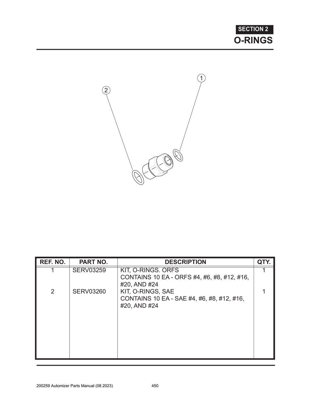Automizer - PG 450 - Section 2 - O-RINGS