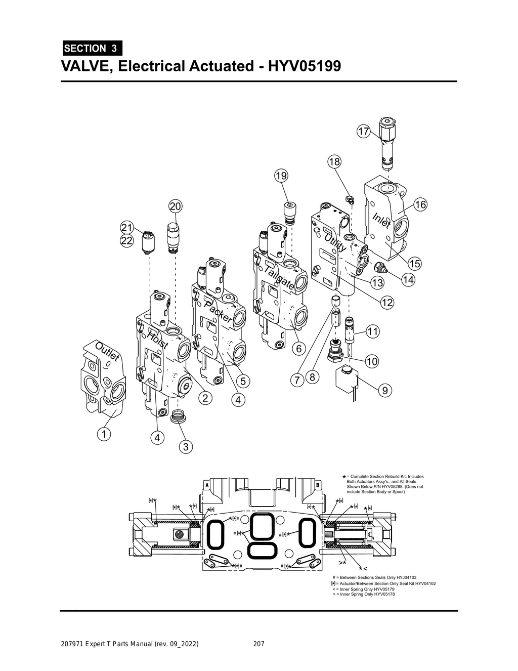 EXPERT - PG 207 - Section 3 - VALVE, Electrical Actuated - HYV05199