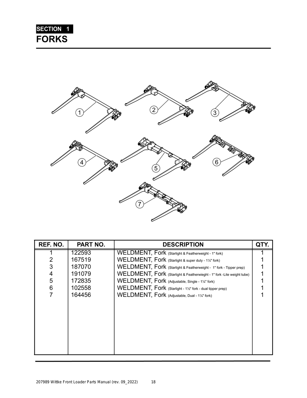 Wittke - All Models - PG 018 - Section 1 - FORKS