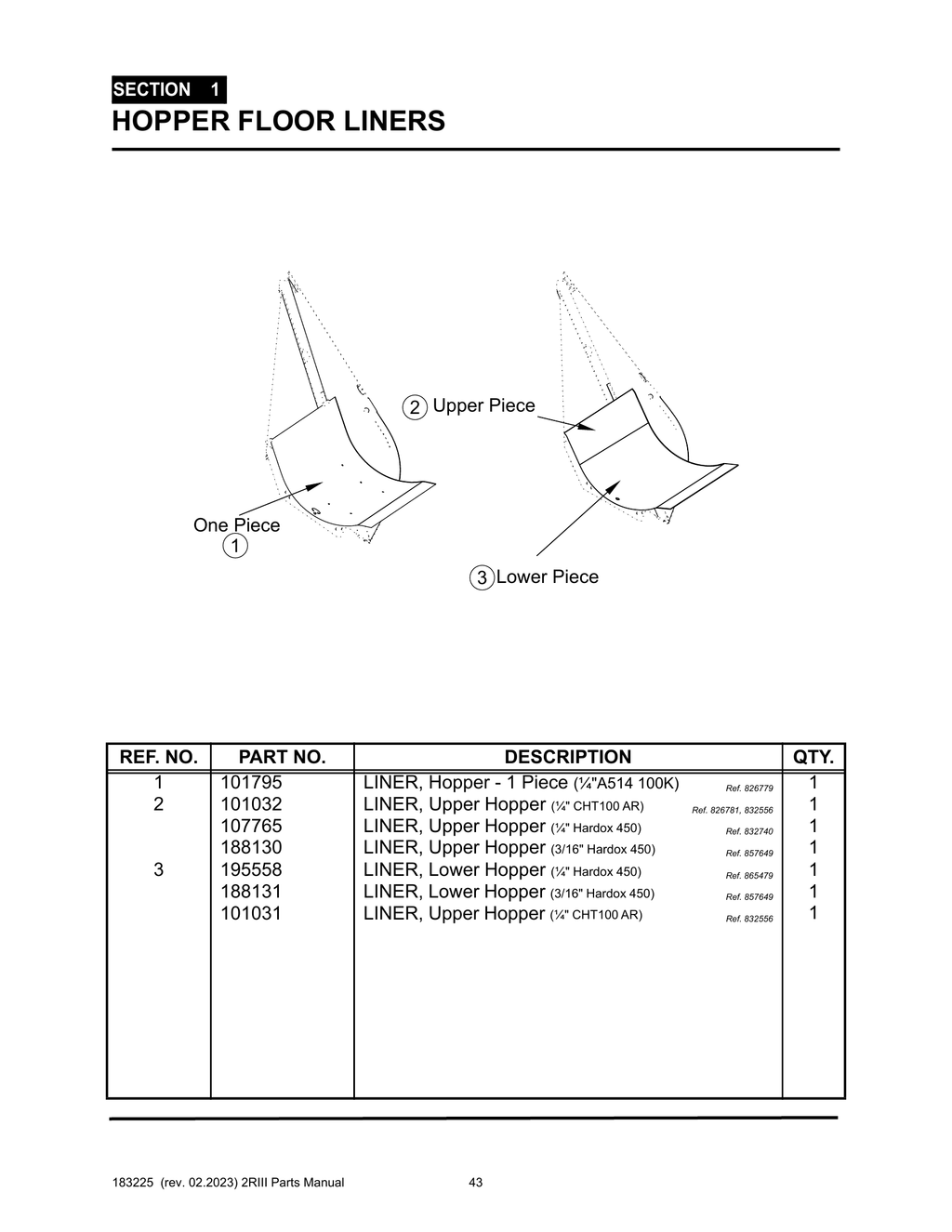 2R-III - PG 043 - SECTION 1 - HOPPER FLOOR LINERS