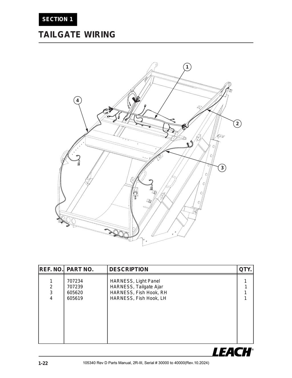 2R-III 30K/40K - PG 022 - Section 1 - TAILGATE WIRING