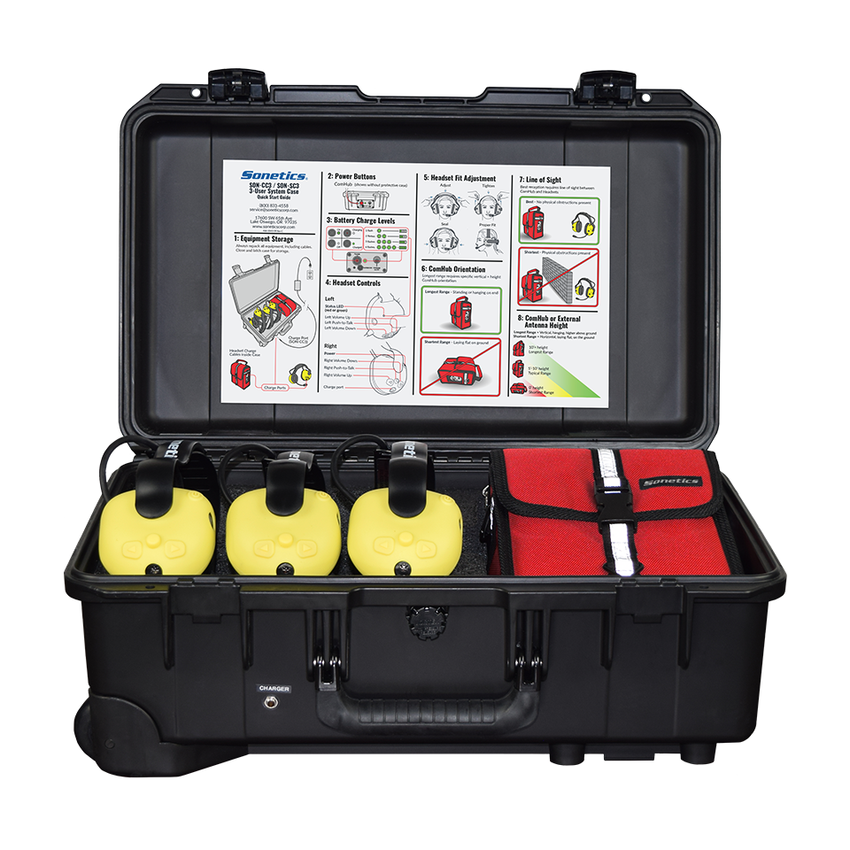 Sonetics 3-user system case open, front view