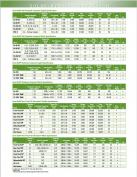 Solar Hybrid Powered Compactor Specs