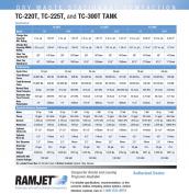 Trash Commander Tank Specs