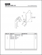 Labrie Deflector Parts